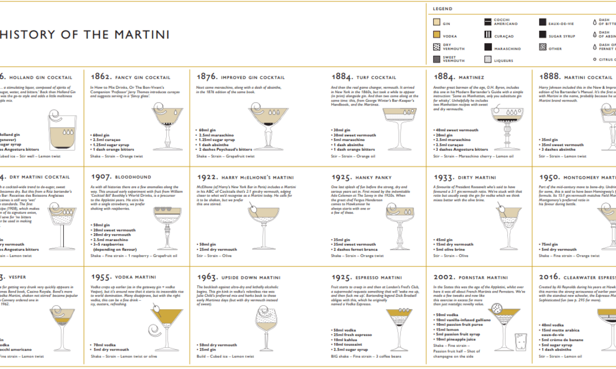 A Short History of the Martini | Hawksmoor